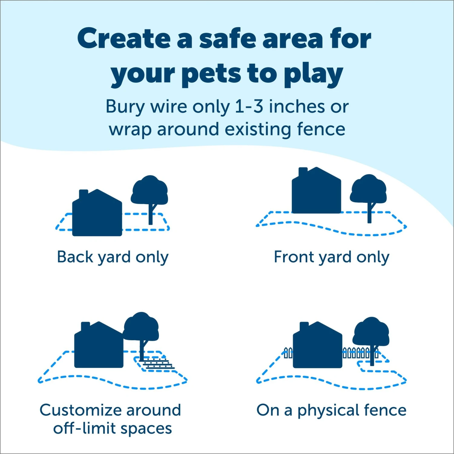 PetSafe In-Ground Fence System 4 PetSafe In-Ground Fence System - Image 4