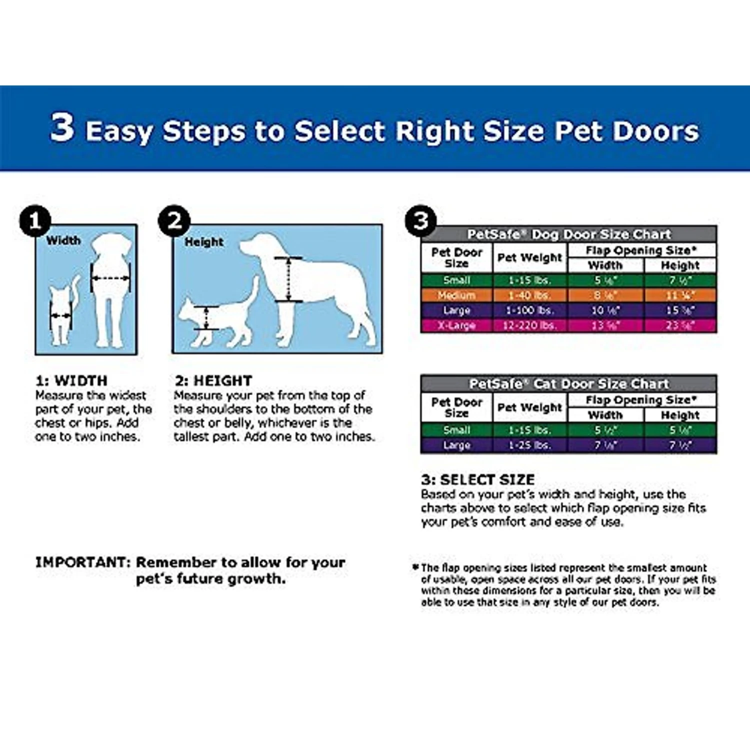 PetSafe Pet Door Installation Kit 3 PetSafe Pet Door Installation Kit - Image 3