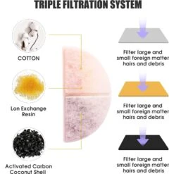 Petdiary Spaceship Water Fountain Replacement Filters, 6 Count -PetSafe Shop Sale 658550 PT2. AC SS1800 V1664533645