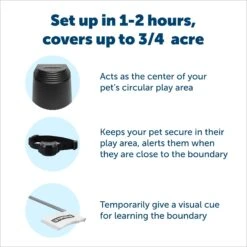 PetSafe Stay & Play Compact Wireless Dog & Cat Fence -PetSafe Shop Sale 66989 PT2. AC SS1800 V1685727055