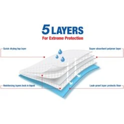 Four Paws Wee-Wee Super Absorbent Dog Pads & Cadet Gourmet Beef Hide & Duck Twist Sticks Dog Treats, 5-in -PetSafe Shop Sale 678430 PT4. AC SS1800 V1667865176