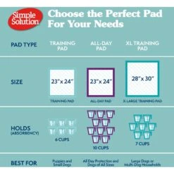 Simple Solution Original Training Pads, 23" X 24" -PetSafe Shop Sale 71191 PT6. AC SS1800 V1567777054