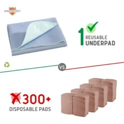 Chew + Heal Max Protect Pawformance Reusable Dog Pee Pads, 34x 36-in -PetSafe Shop Sale 722758 PT2. AC SS1800 V1671035265