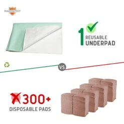 Chew + Heal Max Protect Reusable Dog Pee Pads -PetSafe Shop Sale 722814 PT5. AC SS1800 V1671031274