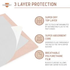 Chew + Heal Max Protect Plaid Reusable Dog Pee Pads, 34-in -PetSafe Shop Sale 722838 PT3. AC SS1800 V1671034558