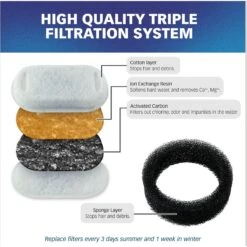 Pet Standard PETLIBRO Model PLWF003 Stainless Steel Pet Water Fountain Replacement Filter & Replacement Pre-Filter Sponges, 67-oz, 12-pack -PetSafe Shop Sale 738846 PT3. AC SS1800 V1675290048