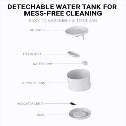 INSTACHEW Purrflow Smart Dog & Cat Water Fountain, White, 2-L -PetSafe Shop Sale 757694 PT5. AC SS1800 V1691768639