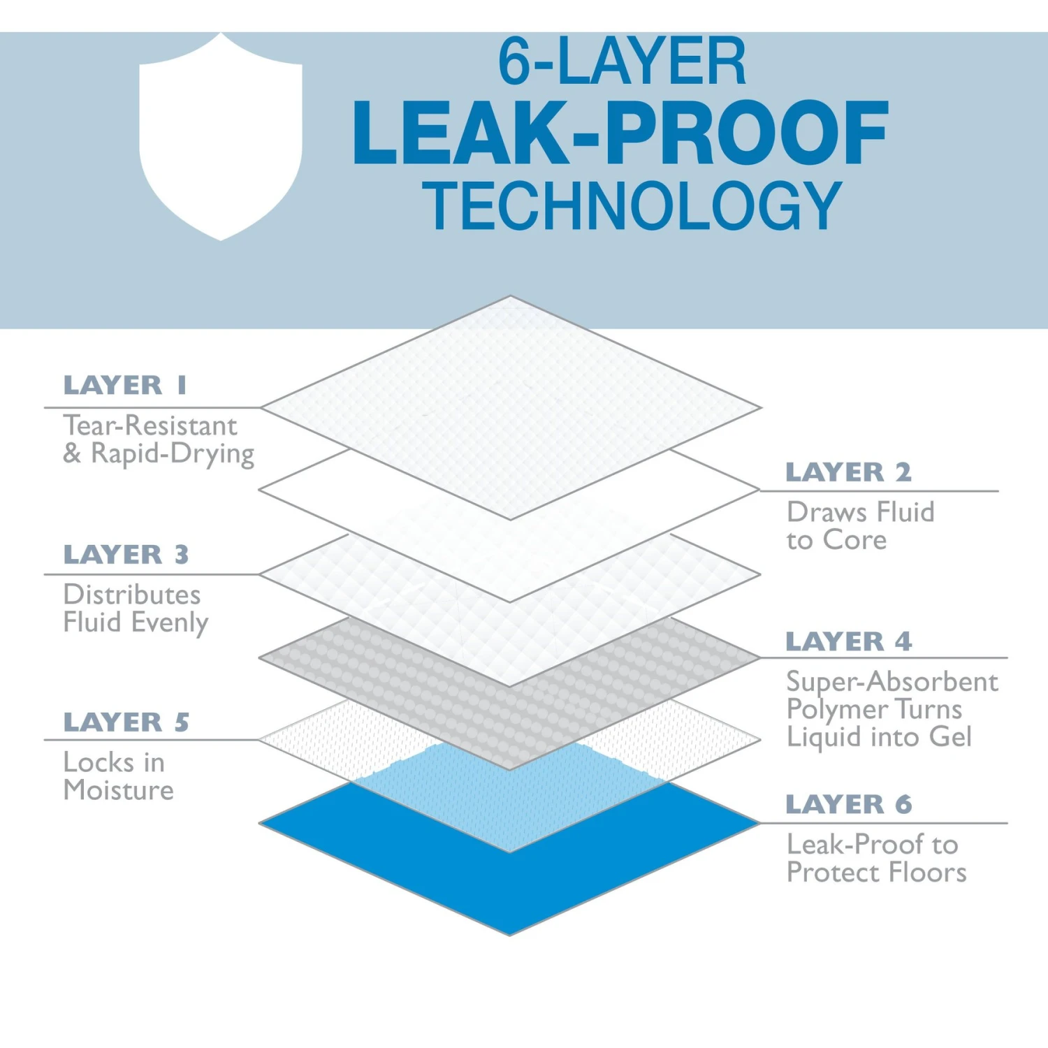 Wee-Wee Odor Control Dog Pee Pads 4 Wee-Wee Odor Control Dog Pee Pads - Image 4