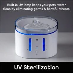Geeni PetConnect UV Sterilized Circulating Water Smart Dog & Cat Fountain, 2-L -PetSafe Shop Sale 811790 PT7. AC SS1800 V1688759851