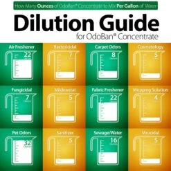 OdoBan Concentrate Lemon Disinfectant, 1-gal -PetSafe Shop Sale 819038 PT5. AC SS1800 V1681324060
