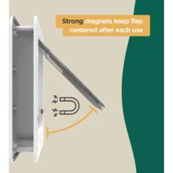 Hakuna Pets Super Tough Dog & Cat Door -PetSafe Shop Sale 834958 PT5. AC SS1800 V1684524937