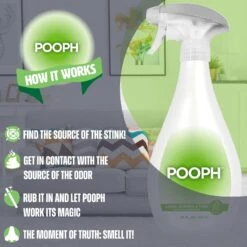 POOPH Lawn, Garden & Turf Cat & Dog Odor & Stain Eliminator -PetSafe Shop Sale 889022 PT4. AC SS1800 V1690562155