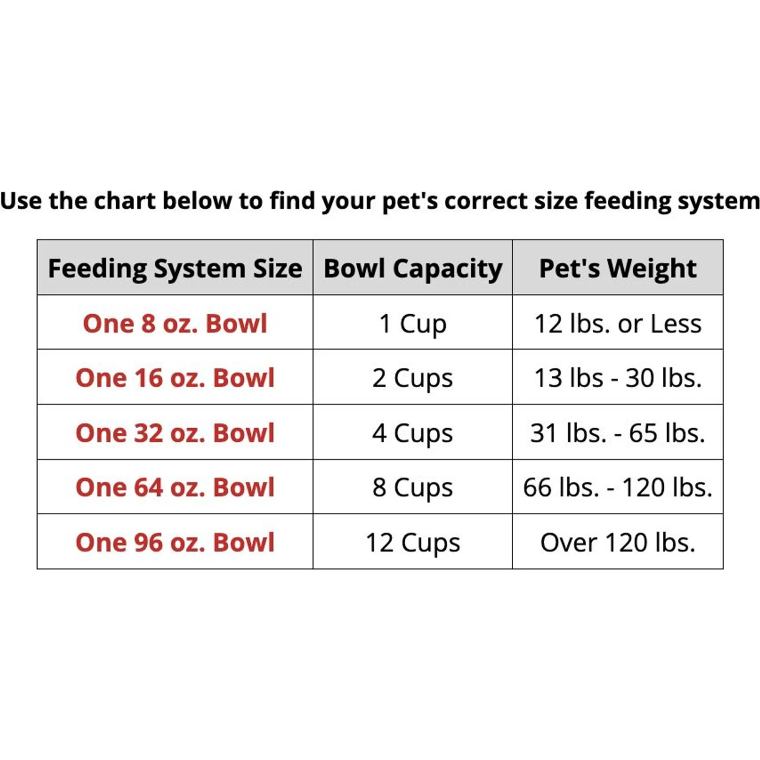 WeatherTech Single Low Stainless Steel Cat & Dog Pet Feeding System 2 WeatherTech Single Low Stainless Steel Cat & Dog Pet Feeding System - Image 2